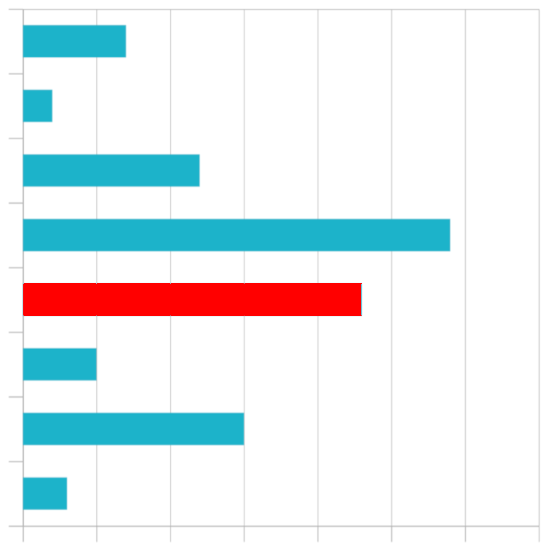 DATENSTATISTIK